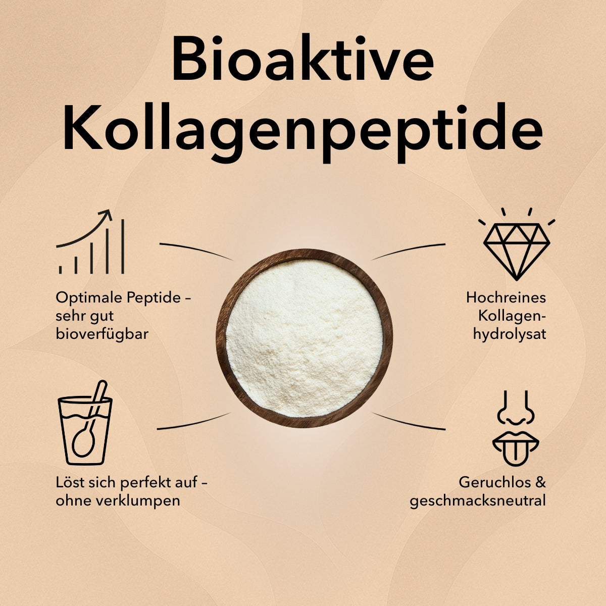 Produktinformationen zu Kollagen Peptide von Medicom wie folgt: Hochreines Kollagenhydrolysat, Optimale Peptide – sehr gut bioverfügbar, löst sich perfekt auf – ohne verklumpen, geruchlos und geschmacksneutral.