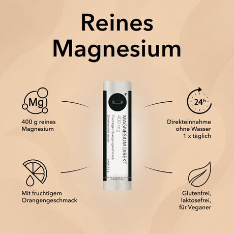 Die Produktverpackung von Magnesium Direkt Sticks 400 mg mit Produktinformationen wie reines Magnesium, 400 g reines Magnesium. mit fruchtigem Orangengeschmack, Direkteinnahme ohne Wasser  1 x täglich 
